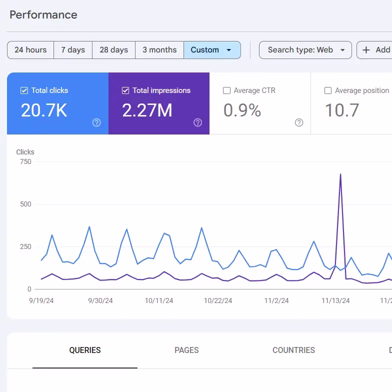 SEO & Growth Campaign